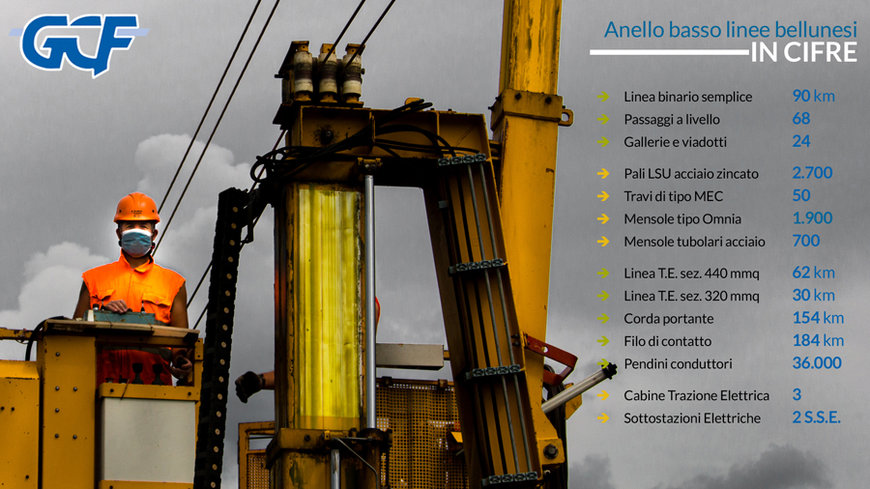 ELETTRIFICAZIONE CONEGLIANO – BELLUNO: UN GRANDE RISULTATO DI SQUADRA